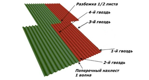 Укладка листов ондулина с проверкой на горизонталь