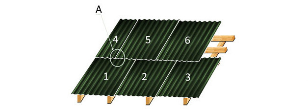 Порядок укладки листов ондулина