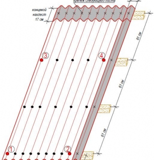 Схема крепления ондулина при шаге обрешетки в 61 см