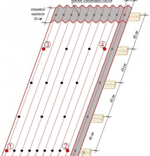 Схема крепления ондулина метизами при шаге обрешетки в 45 см