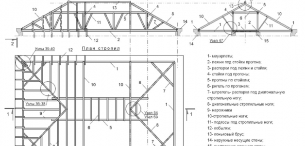 Схема деревянных наслонных стропил с упором на два прогона для вальмовой крыши