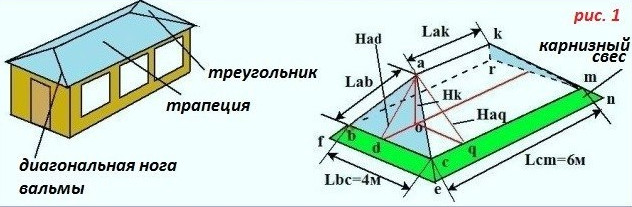 Расчет площади вальмовой крыши - 1