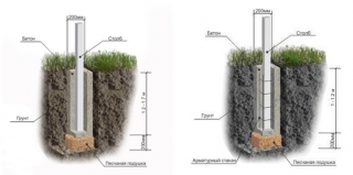 Способы установки столбов - бетонирование с армированием и без