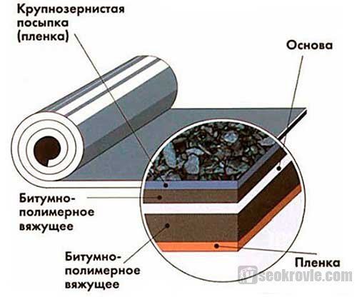 структура бикроста