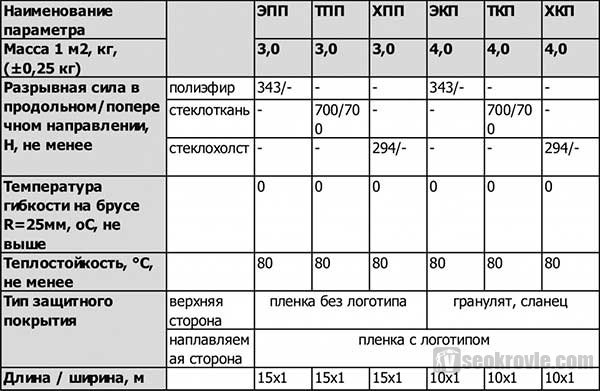 бикрост технические характеристики