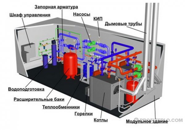 проект котельной