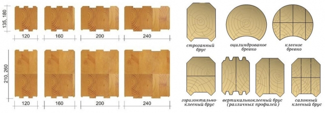 Виды профиля и размеры клееного бруса (ширина, высота), вертикально и горизонтальноклееный брус
