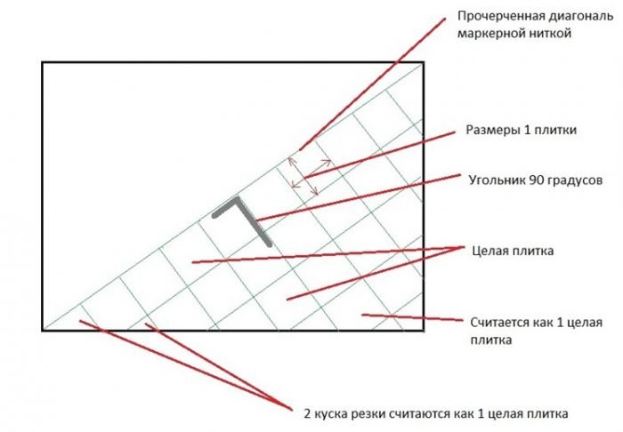 Укладка плитки на пол по диагонали