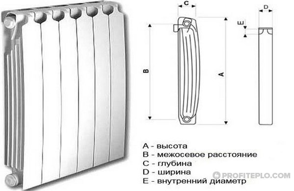 размеры батарей из биметалла