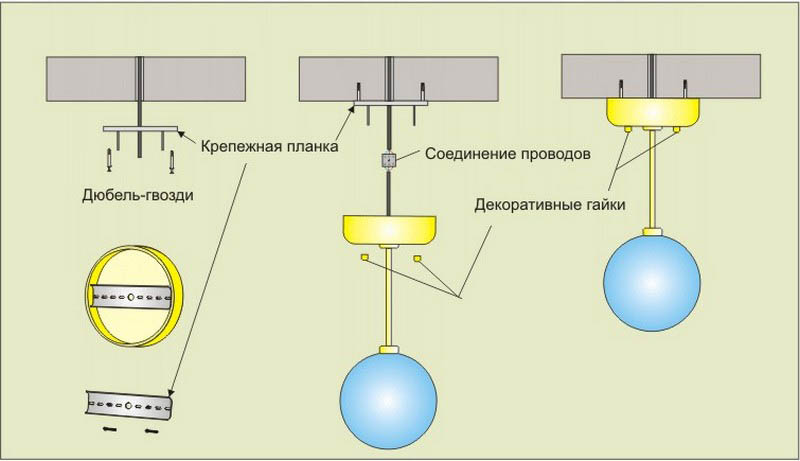 как крепится люстра к потолку