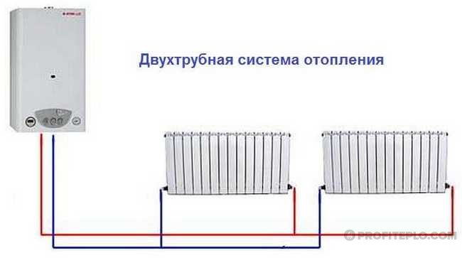 двухтрубная система