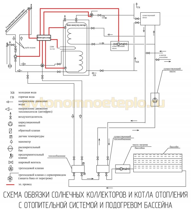 схема обвязки солнечных коллекторов и котла с бассейном и системой отопления дома