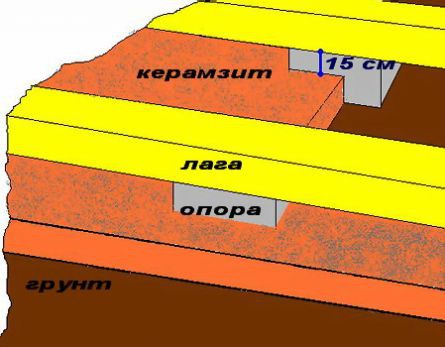 Утепляем, если нужно