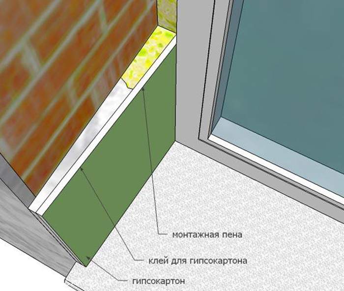 Схема обшивки откоса гисокпартоном