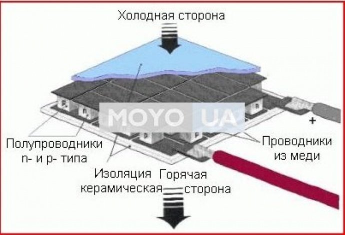 Схема элемента Пельтье