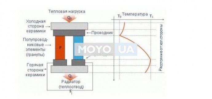 Как рассчитать температуру для самодельного холодильника