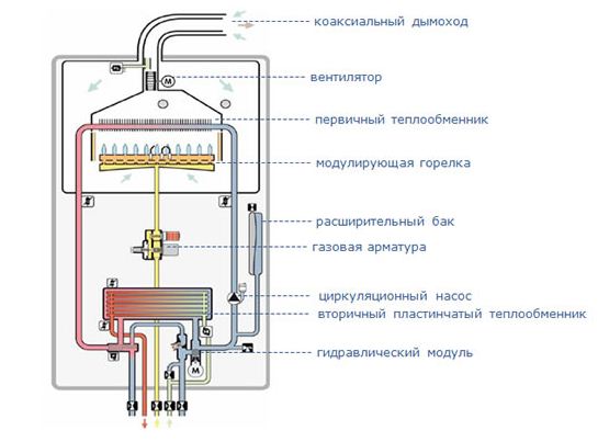 технические характеристики котла вайлант