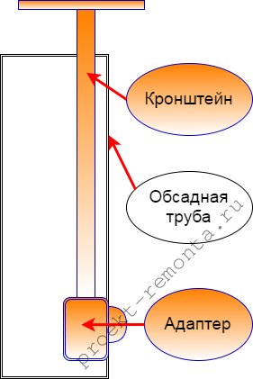 Вставляем адаптер