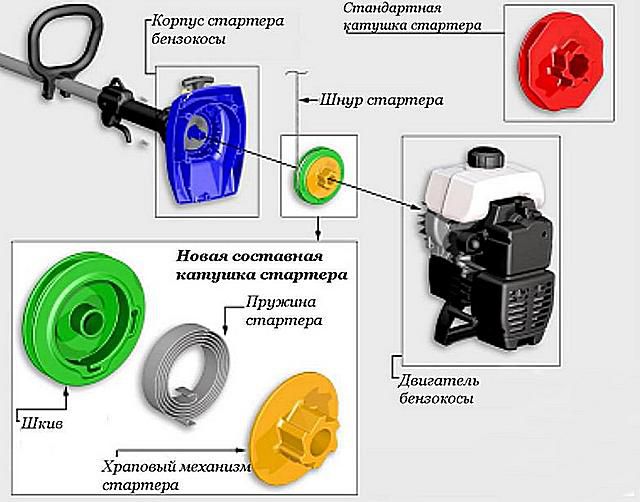 Система облегченного плавного запуска FLASH STARTER со взводной пружиной