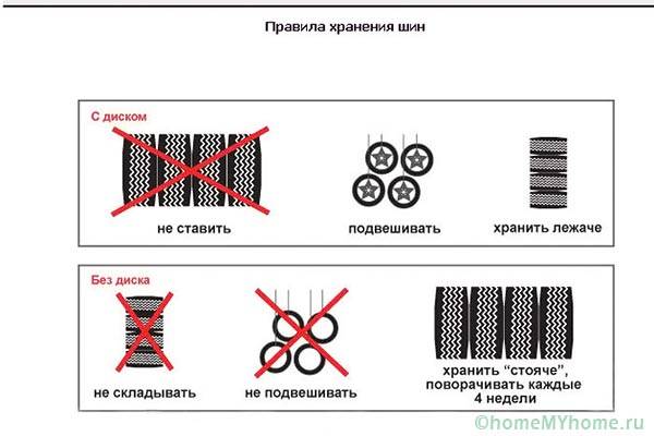 Правила хранения шин