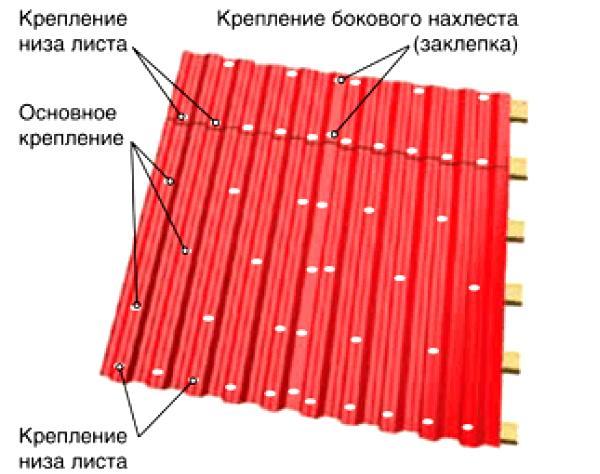 Схема расположения крепежных элементов