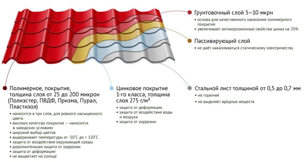 Структура листа металлочерепицы