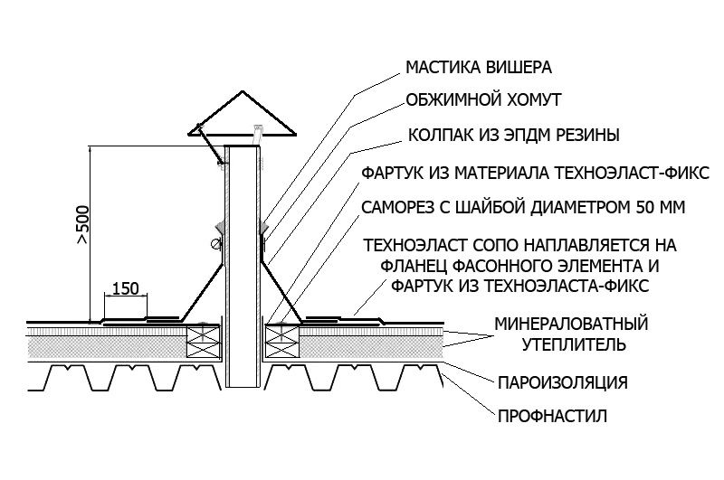 С утеплителем или без дополнительного утепления	