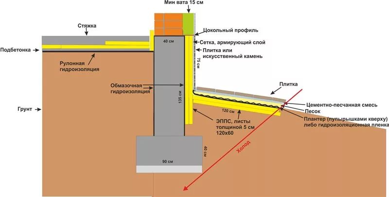 утепление фундамента частного дома своими руками 