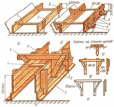 Опалубка под ленточный фундамент своими руками