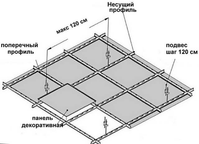 Армстронг потолок монтаж своими руками