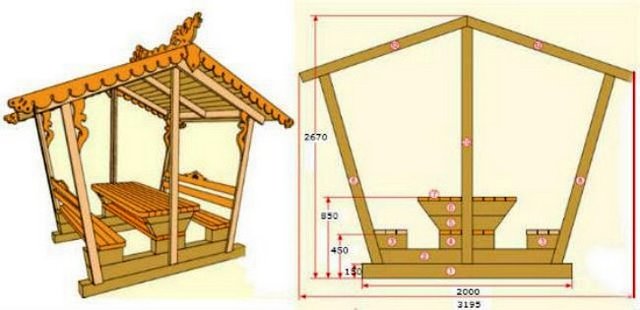 чертежи двухскатной беседки