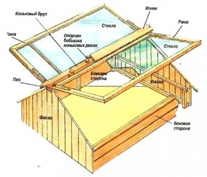 Вариант теплицы с крышей из оконных рам
