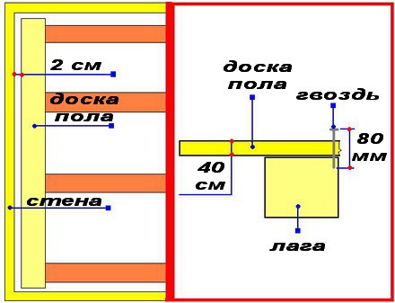 Укладка досок