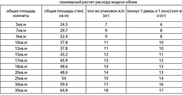 Термоящик сделанный по схеме выше предназначен для хранения овощей в зимнее время