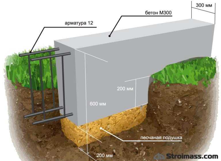 мелкозаглубленный ленточный фундамент монолитного типа своими руками