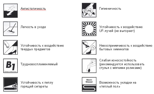 характеристики линолеума