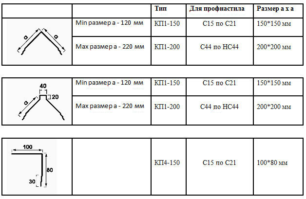 Размеры конькового профиля