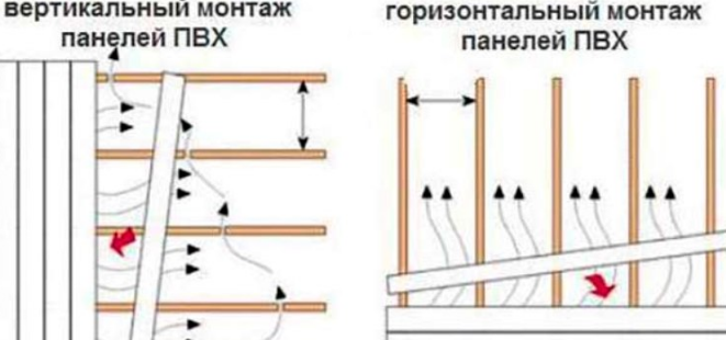 Отделка ванной комнаты пластиковыми панелями, своими руками, за один день.