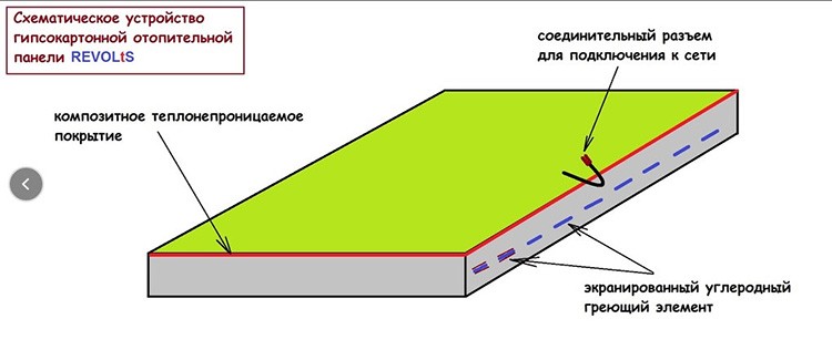 С тыльной части панель защищена теплоизоляционным слоем, а также оснащена шнуром для подключения к сети питания