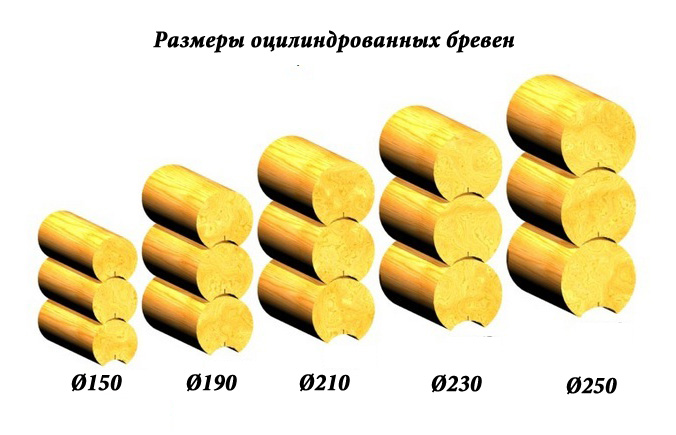 Виды брёвен по величине диаметра