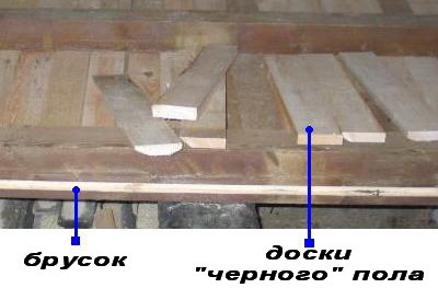 Делаем «черный» пол