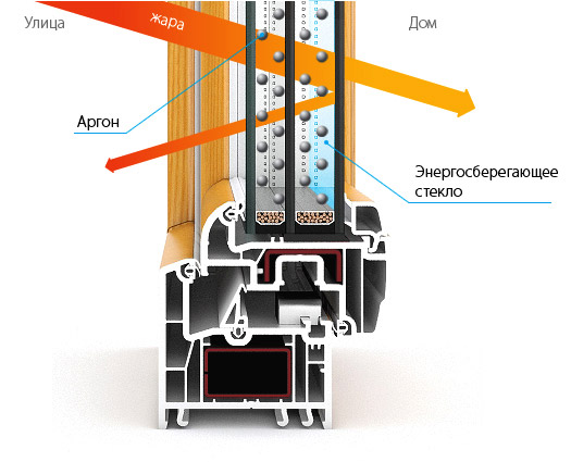 Энергосберегающие окна с i-стеклом