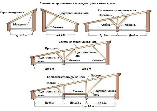 Каркасный гараж из дерева своими руками