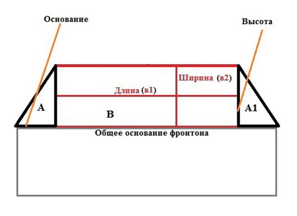 Разделение фронтона трапециевидной формы на фигуры