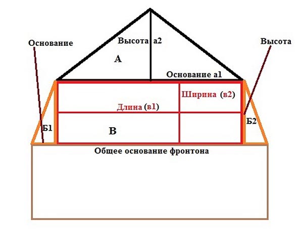 Разделение фронтона на фигуры