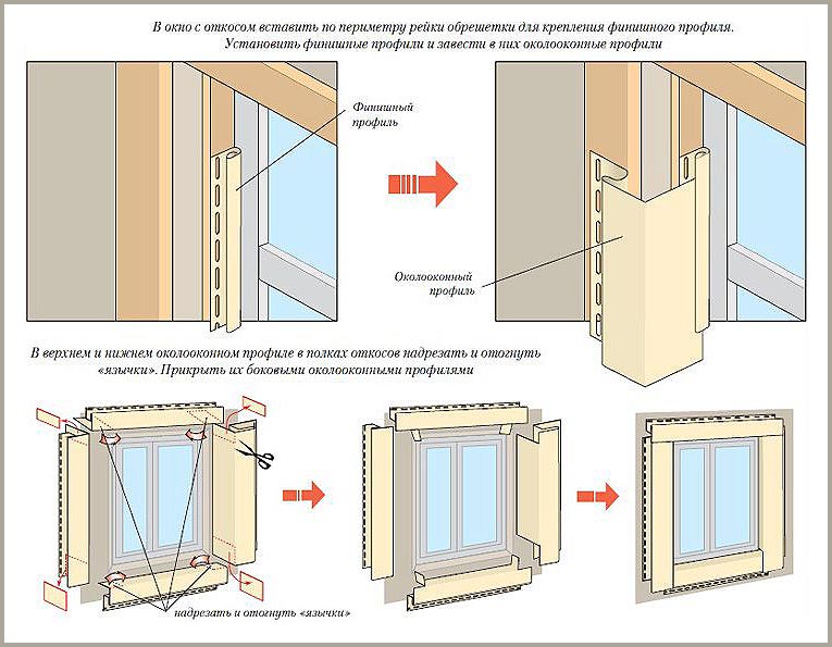 Последовательность отделки оконных проемов