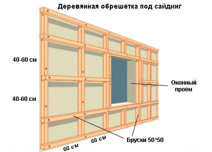 Схема устройства деревянной обрешетки