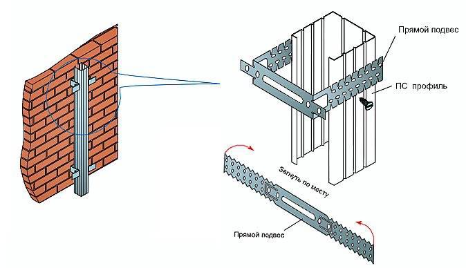 Крепление металлических профилей к стене
