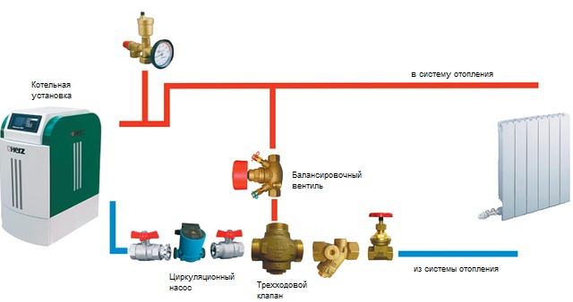 Подключение к системе отопления