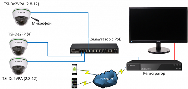 Подключение ip видеонаблюдения по POE